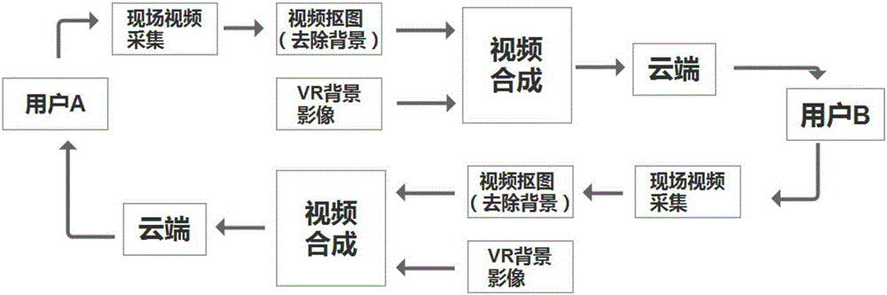 一種混合現(xiàn)實萬向跑步機及其應(yīng)用方法與流程