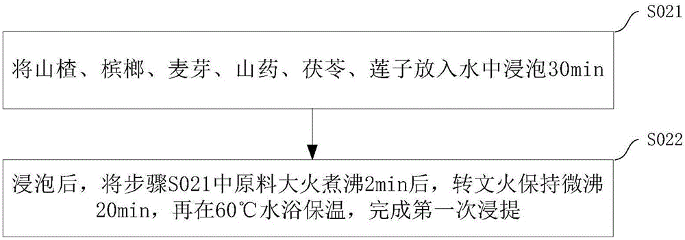 一種健胃消食膏及其制備方法與流程