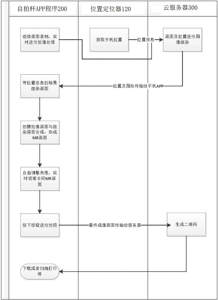 一種基于混合現(xiàn)實技術(shù)的自拍系統(tǒng)的制作方法與工藝