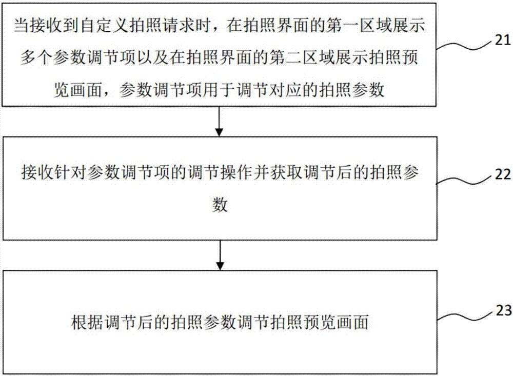 拍照方法及裝置與流程