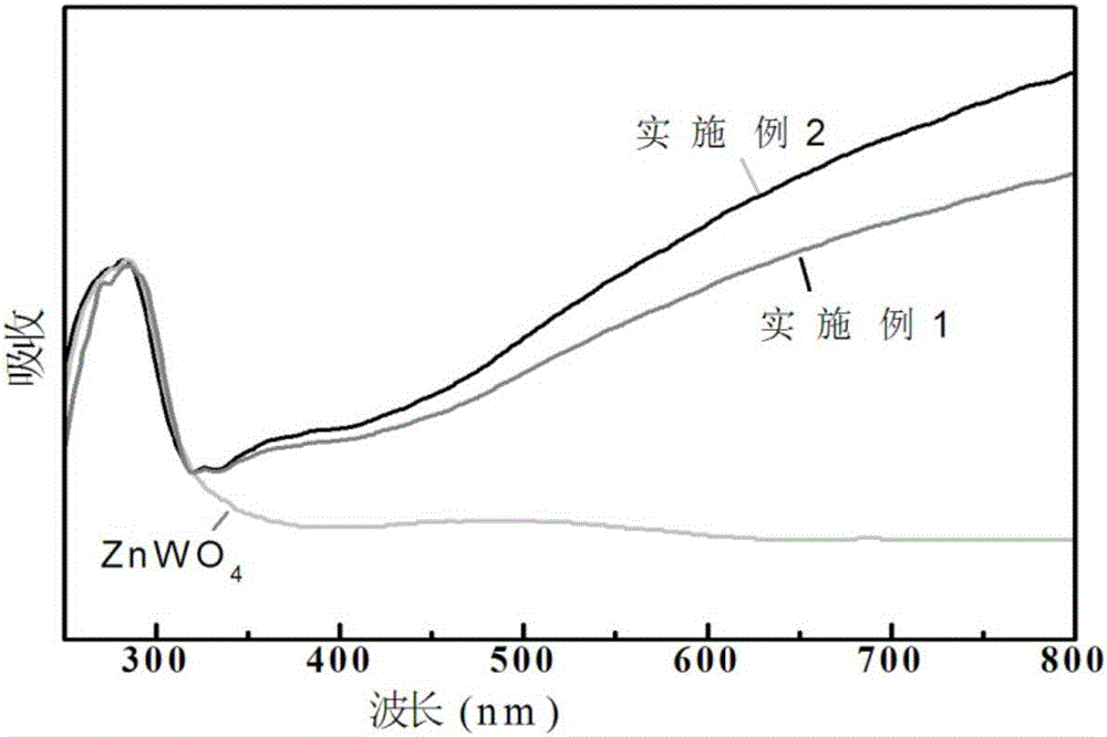 一種含氧缺陷的ZnWO4光催化材料及其制備方法與流程