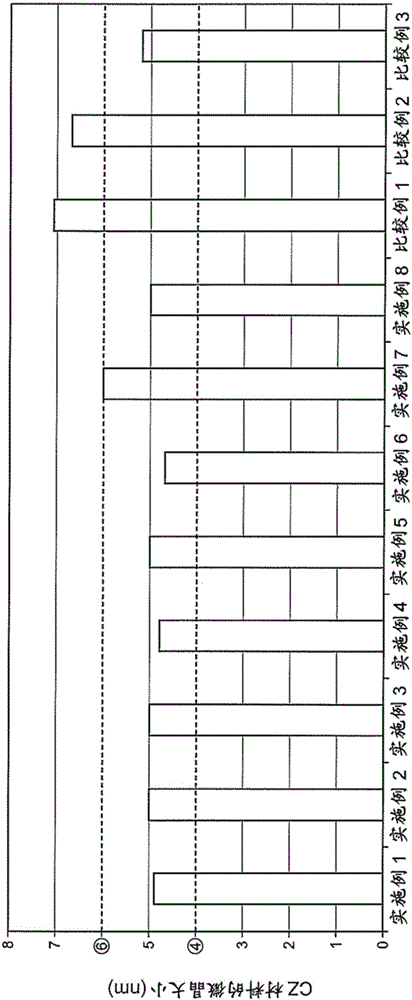 排氣凈化催化劑及其制造方法與流程