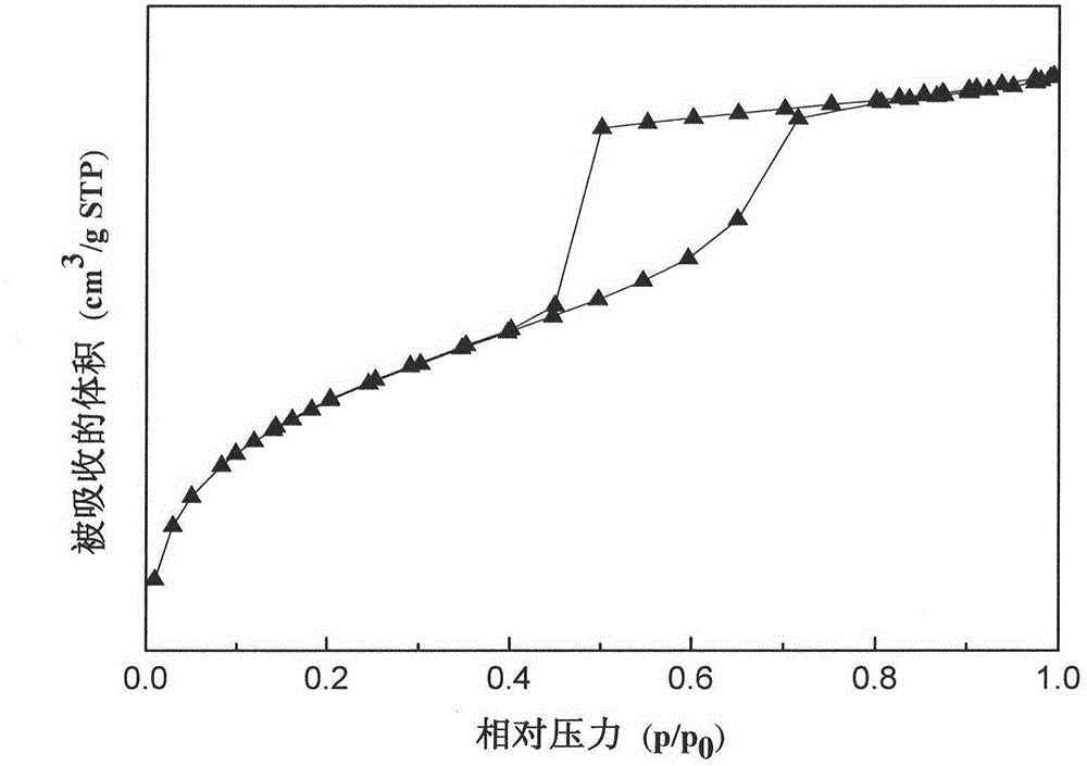 一種乙烷選擇氧化制乙烯用催化劑及其制備方法與應(yīng)用與流程