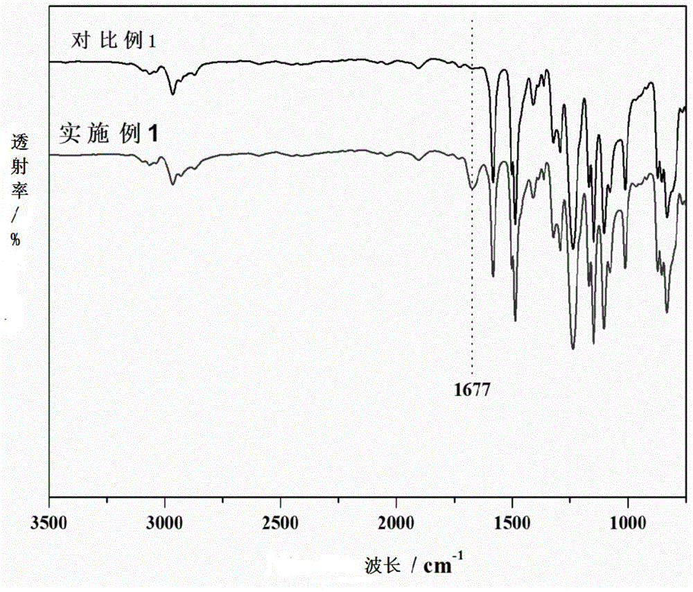 一種復(fù)合納濾膜及其制備方法以及在水處理領(lǐng)域中的應(yīng)用與流程