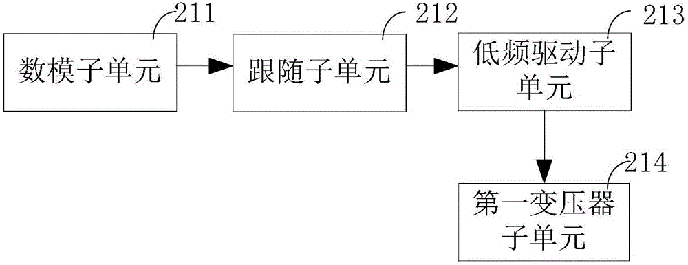 一種治療裝置及其控制方法與流程