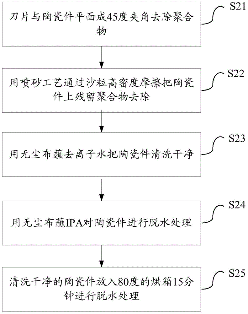 陶瓷件上聚合物的清洗方法及裝置與流程