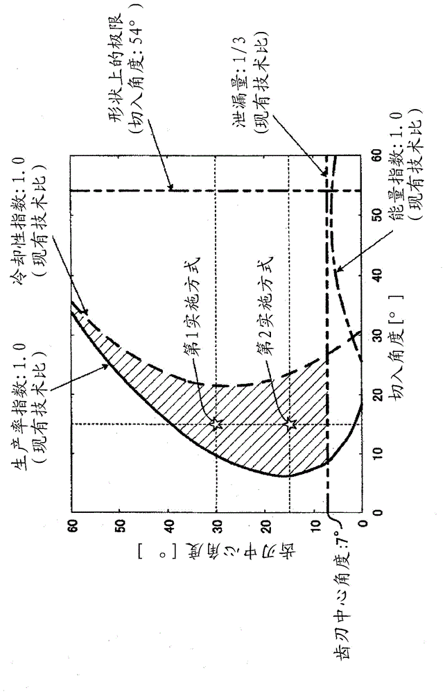 混合攪拌轉(zhuǎn)子和密閉式混合攪拌機的制作方法與工藝