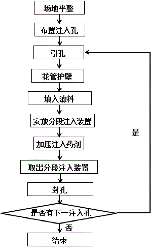 一种采用分层压力注入修复污染场地的方法与流程