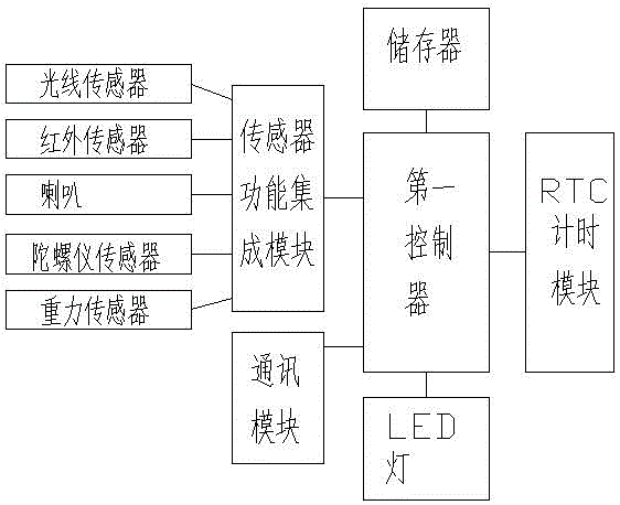 一种智能训练管理系统及其管理方法与流程