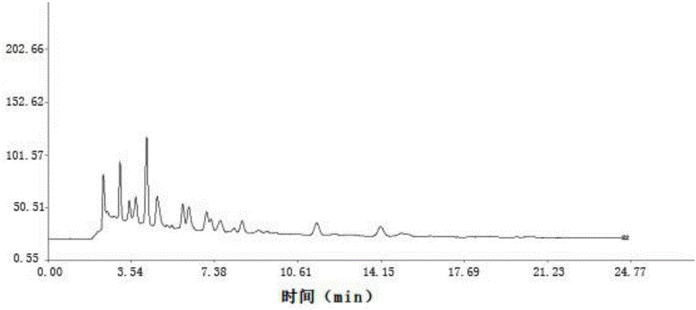 一種治療子宮內(nèi)膜異位癥的中藥制劑及其制備方法與流程