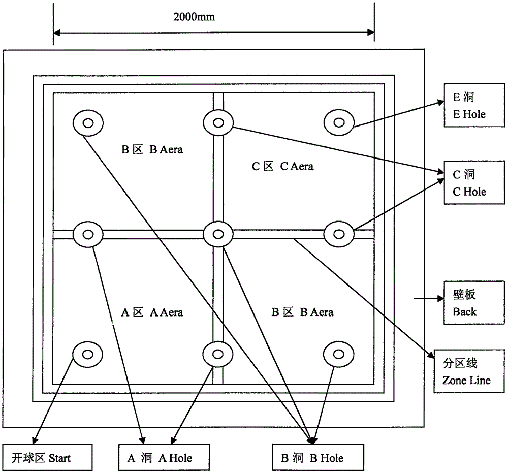 桌式彈球的制作方法與工藝