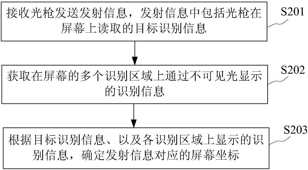 光枪游戏定位方法及游戏终端与流程