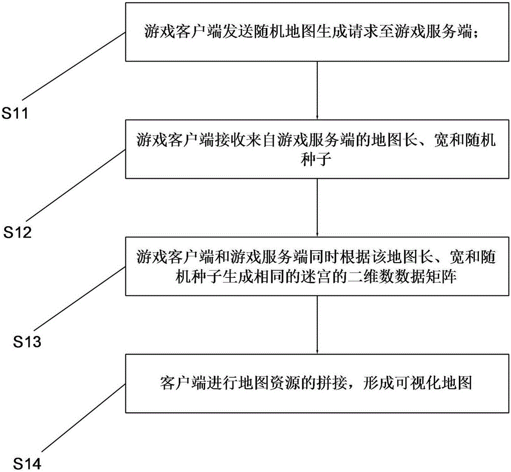 一种随机地图生成方法、及其客户端、服务端和系统与流程