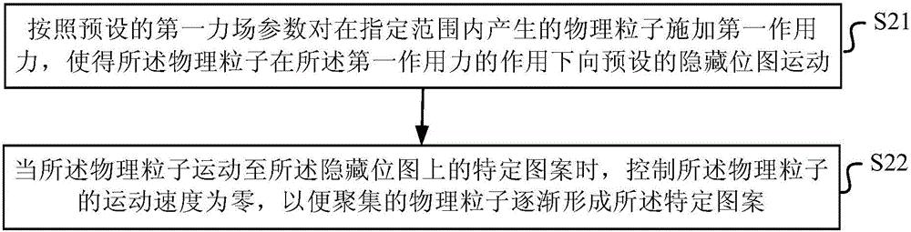 一種在游戲中使用的模擬方法和裝置與流程