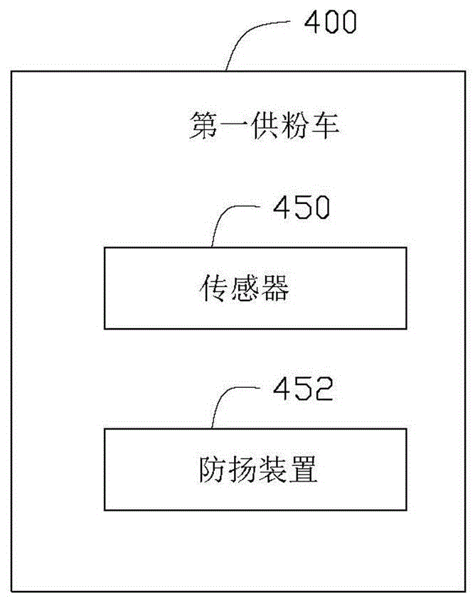 鋪粉裝置及具有該鋪粉裝置的打印機(jī)的制作方法