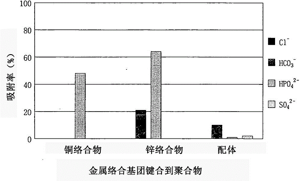 一種磷酸鹽離子吸附劑及其應(yīng)用的制作方法與工藝