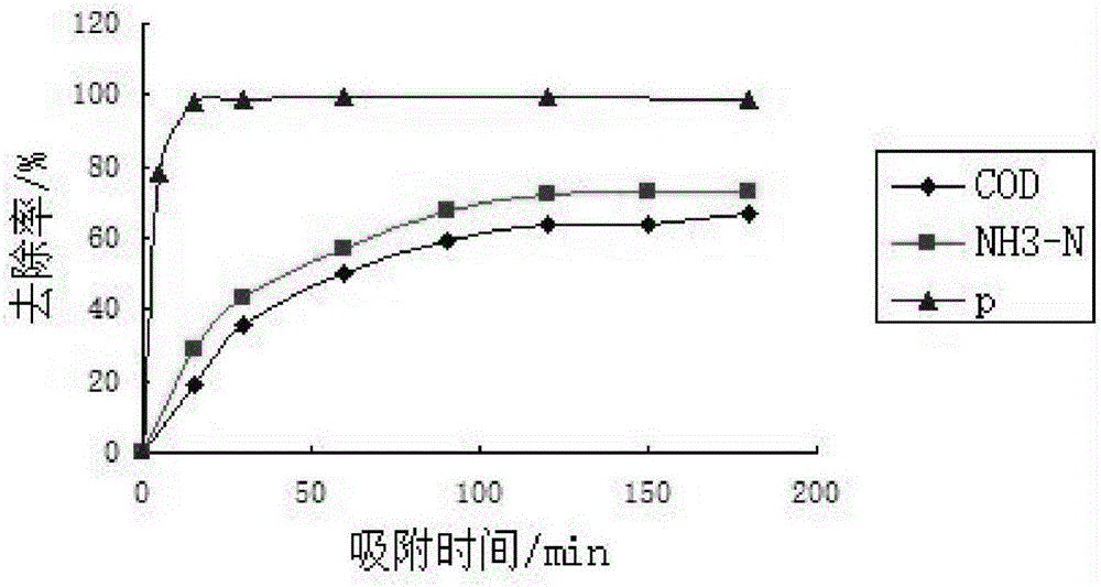 一种多孔生物载体吸附材料的制备方法及其应用与流程