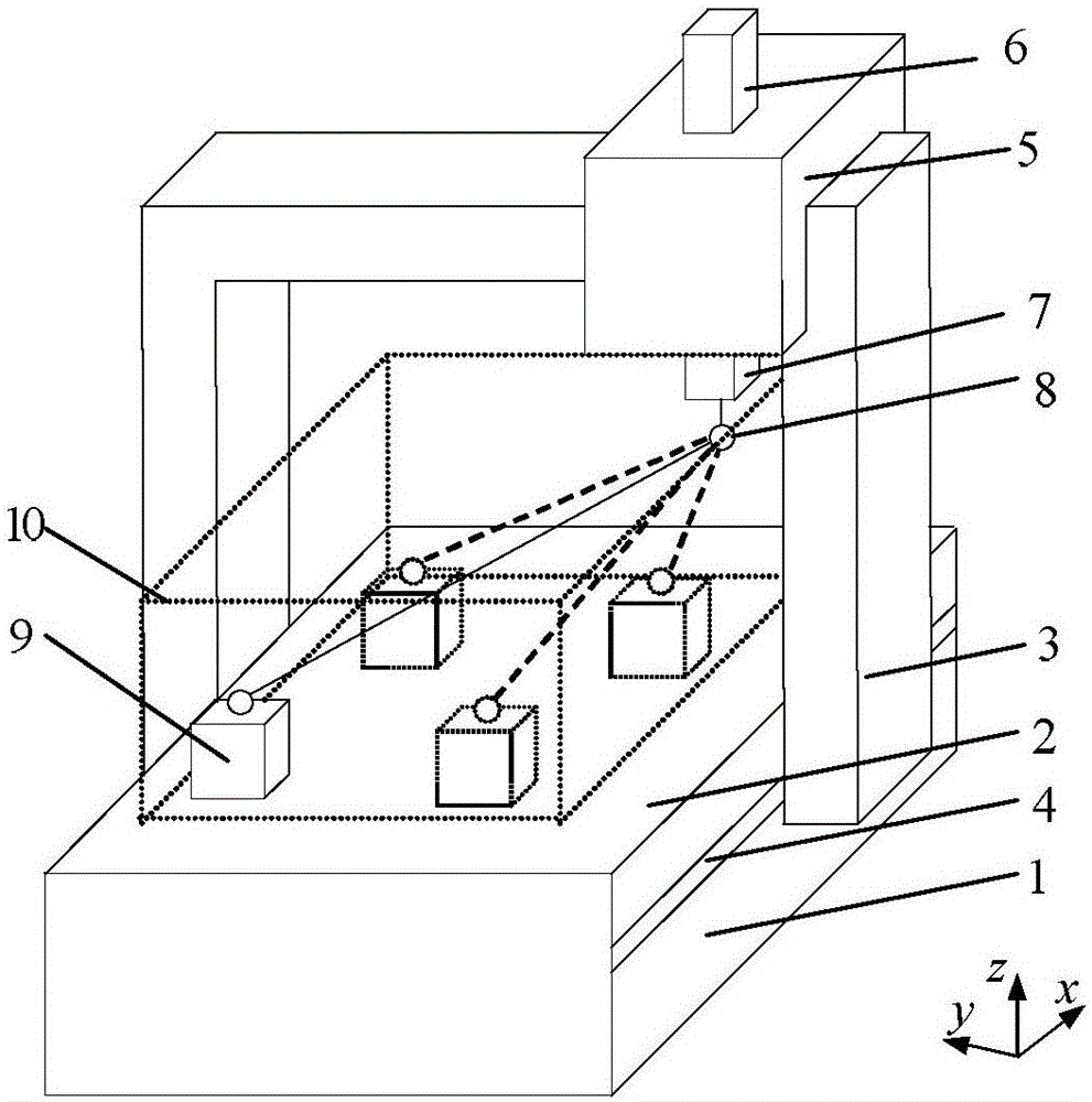 基于LaserTRACER的数控机床平动轴几何误差检测与辨识方法与流程