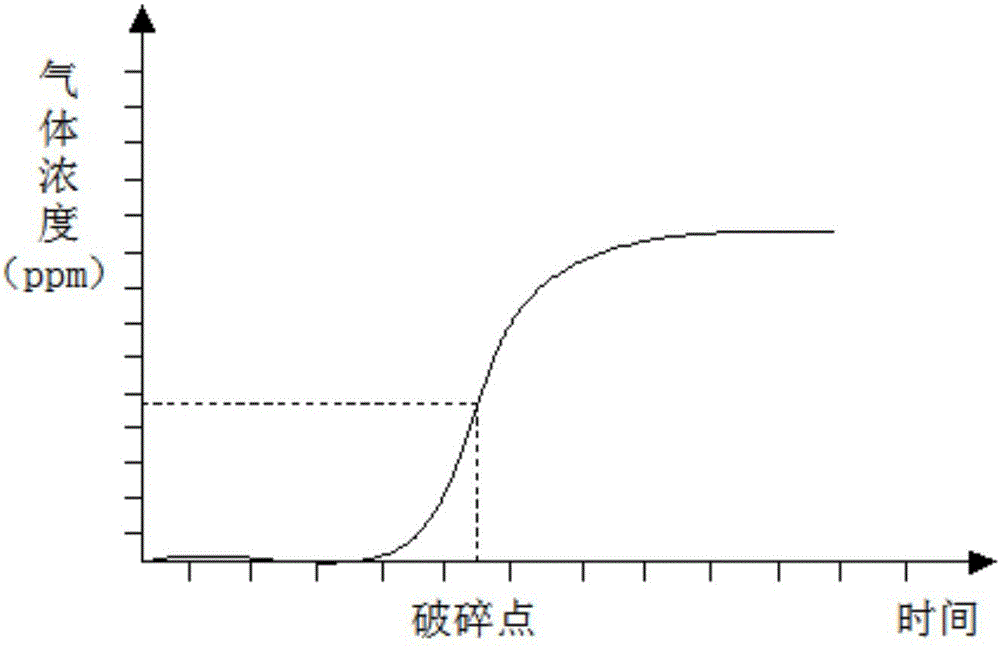 一種TX?GF?JH?3型廢氣凈化吸附劑的制作方法與工藝