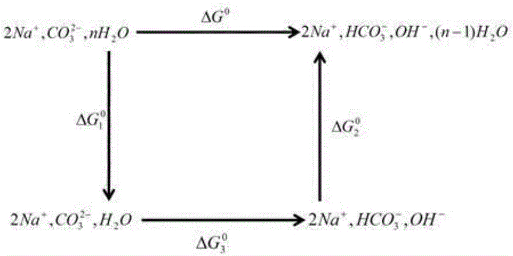 一种离子水合物型吸附剂及其制备方法和应用与流程