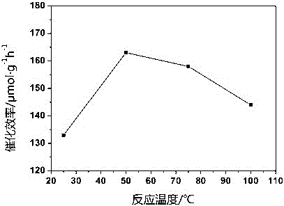 一種中空活性碳纖維/二氧化鈦納米復(fù)合光催化劑的制備方法與流程