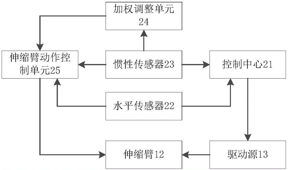 一种车轮高低差自适应的移动机器人的制作方法与工艺