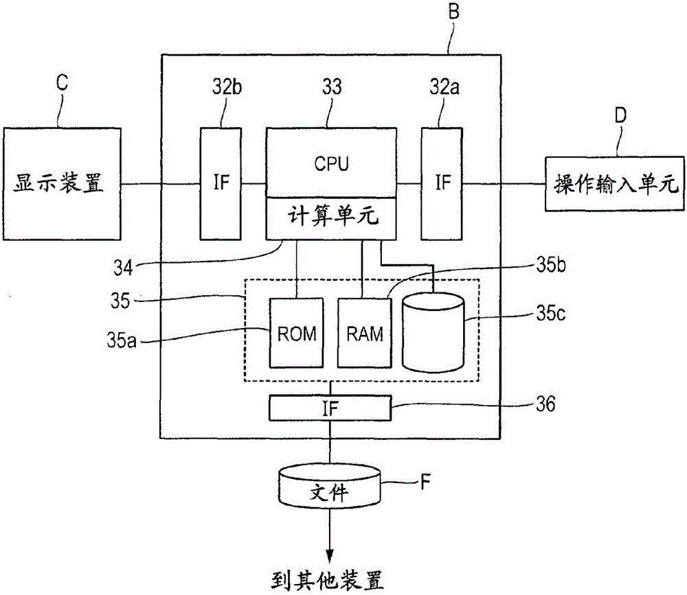 信息處理方法和信息處理裝置與流程