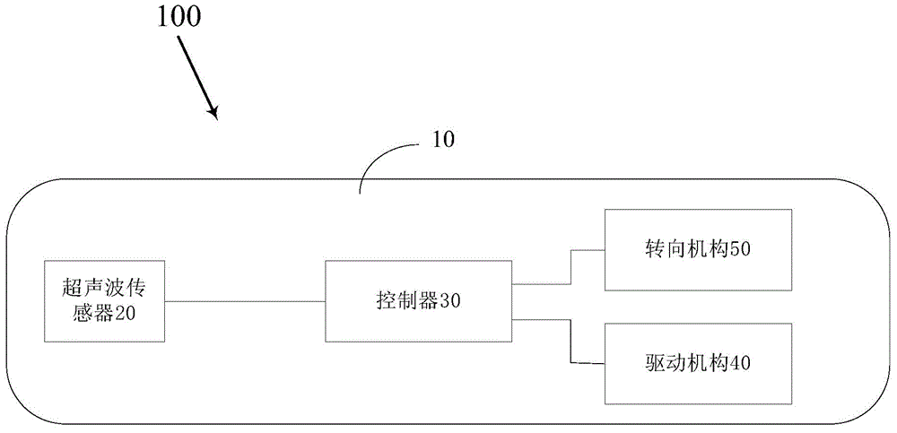 家庭機(jī)器人及其控制方法與流程