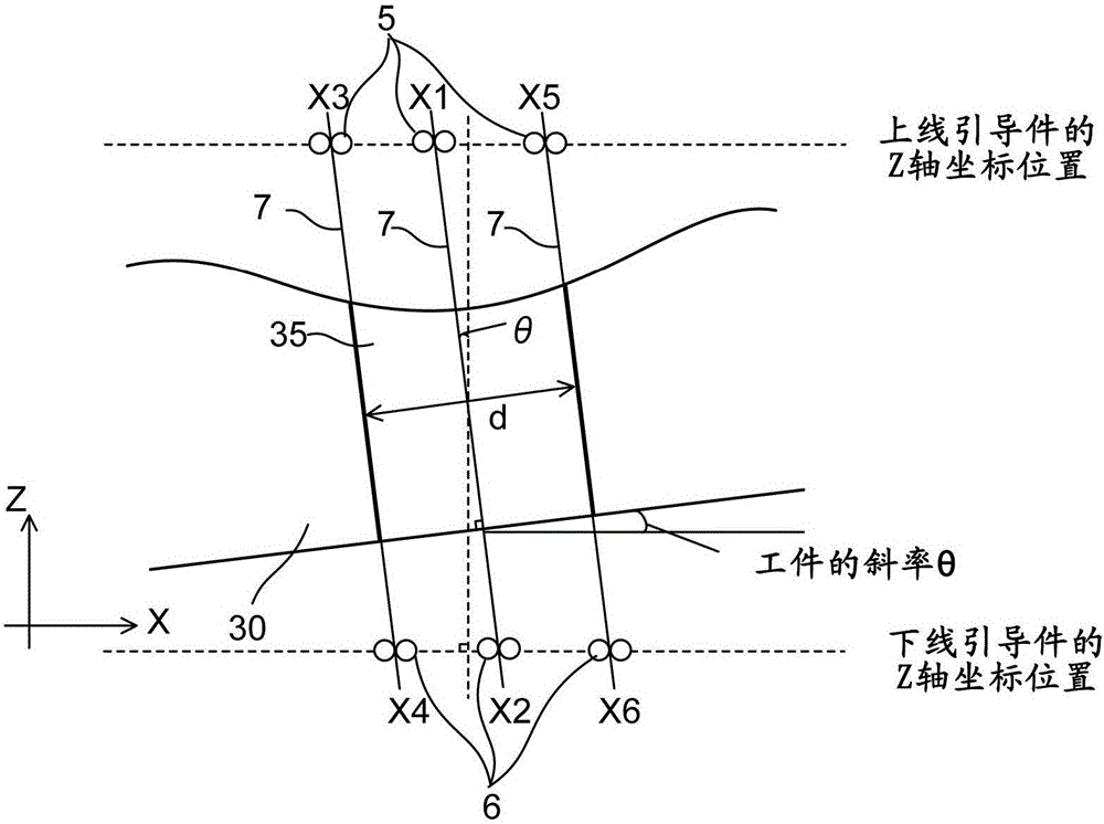 數(shù)值控制裝置的制作方法