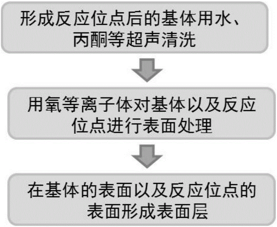 一種用于生物/化學反應體系的反應裝置及其制備方法和應用與流程