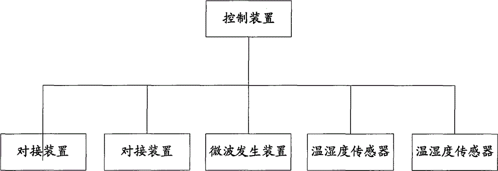 原木滅活系統(tǒng)的制作方法與工藝