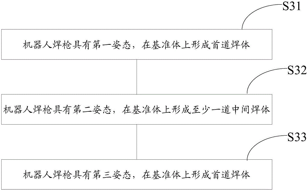 坡口焊縫機(jī)器人橫焊的多層多道焊接方法與流程