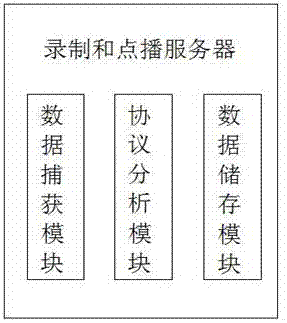 一種視頻會議錄制和點(diǎn)播系統(tǒng)的制作方法與工藝