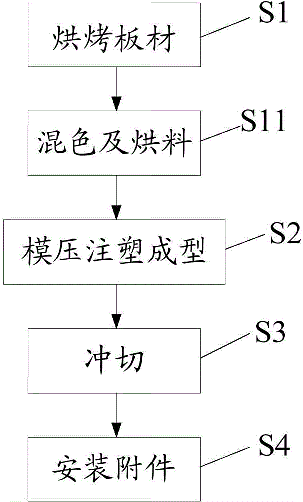 备胎盖板的加工方法、汽车及备胎盖板与流程