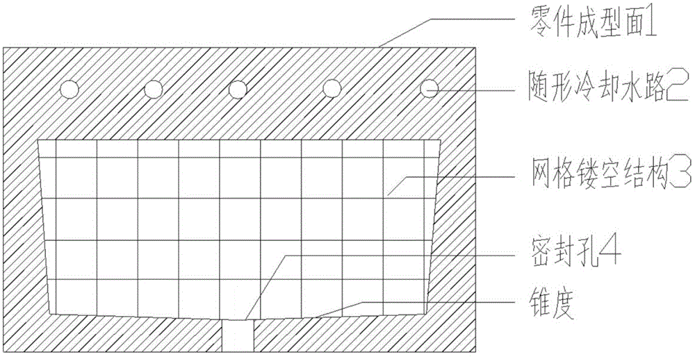 一种3D打印加工的模具的制作方法与工艺