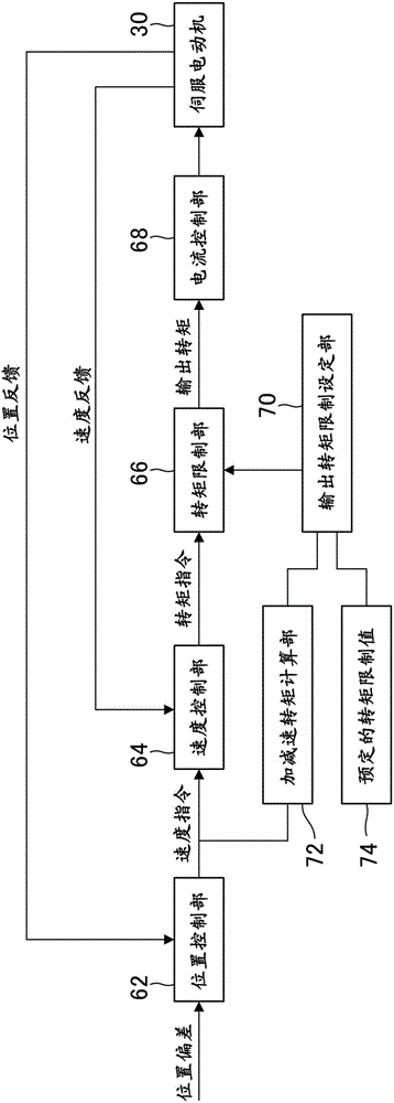 注射成形機及其控制方法與流程