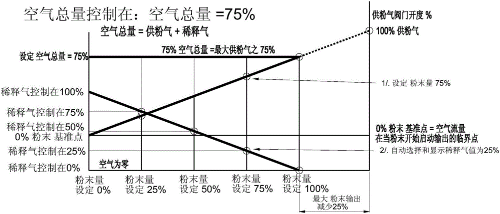 一种文丘里粉泵智能空气控制方法与流程