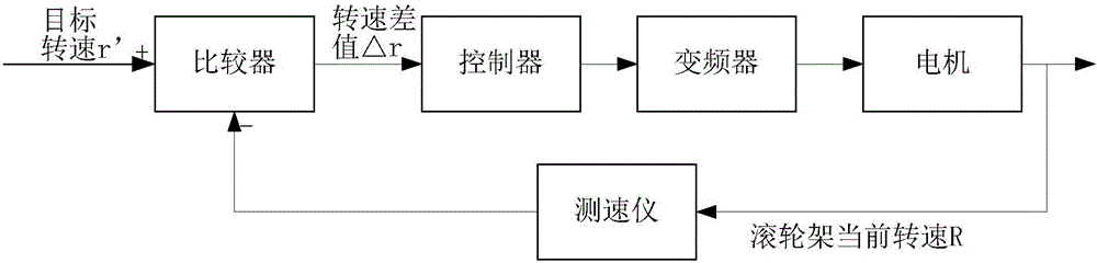 一種不規(guī)則筒體的自動(dòng)噴涂裝置和方法與流程