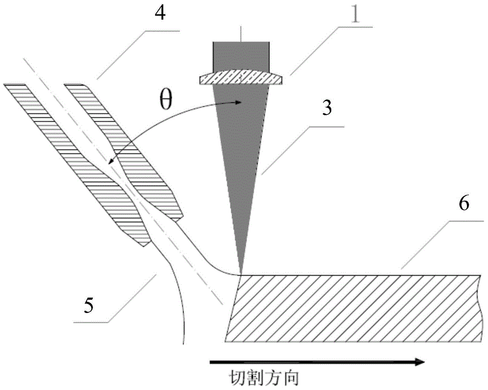 一种非同轴激光加工装置的制作方法