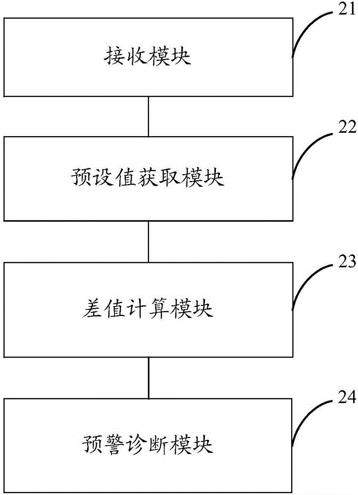 一种反渗透系统故障预警及诊断方法、装置及系统与流程