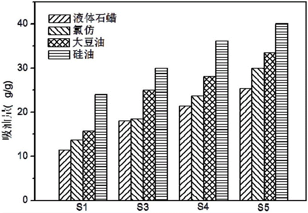 一種抗菌防污油水分離材料及其制備方法與流程