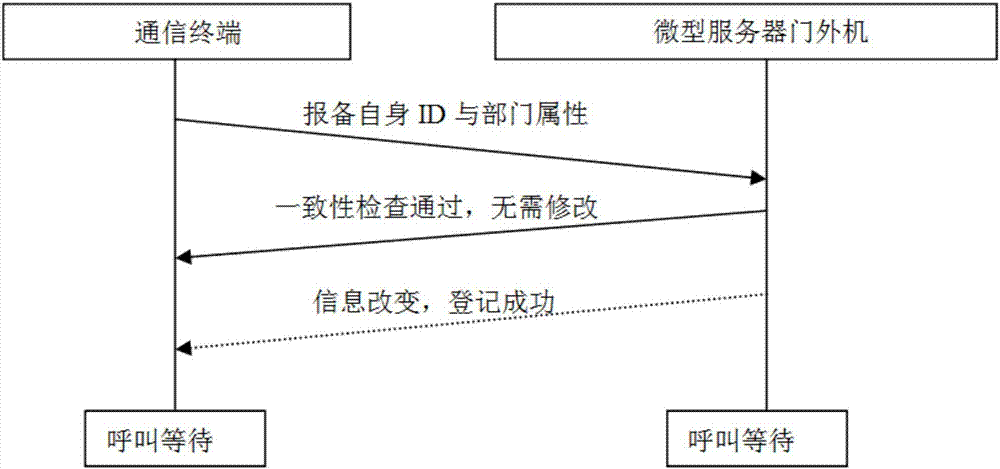 基于微型服务器门外机的集群可视对讲系统的制作方法与工艺