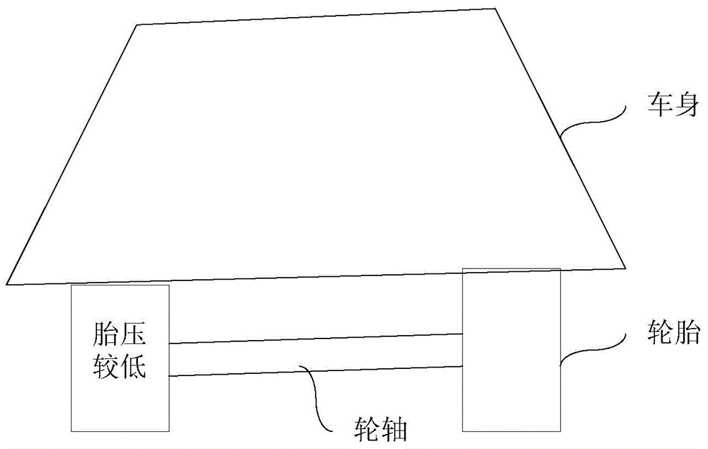 自动调节的胎压监测系统及其实现方法与流程