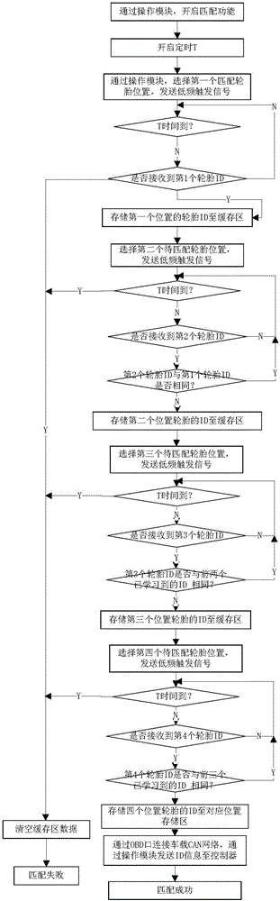 用于胎壓監(jiān)測的多功能設(shè)置系統(tǒng)的制作方法與工藝