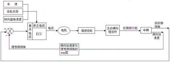 一種諧波齒輪式主動橫向穩(wěn)定桿裝置的制作方法