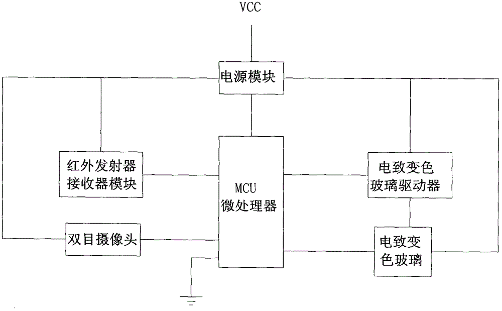 一種基于電致變色玻璃的汽車前視智能防眩系統(tǒng)的制作方法與工藝