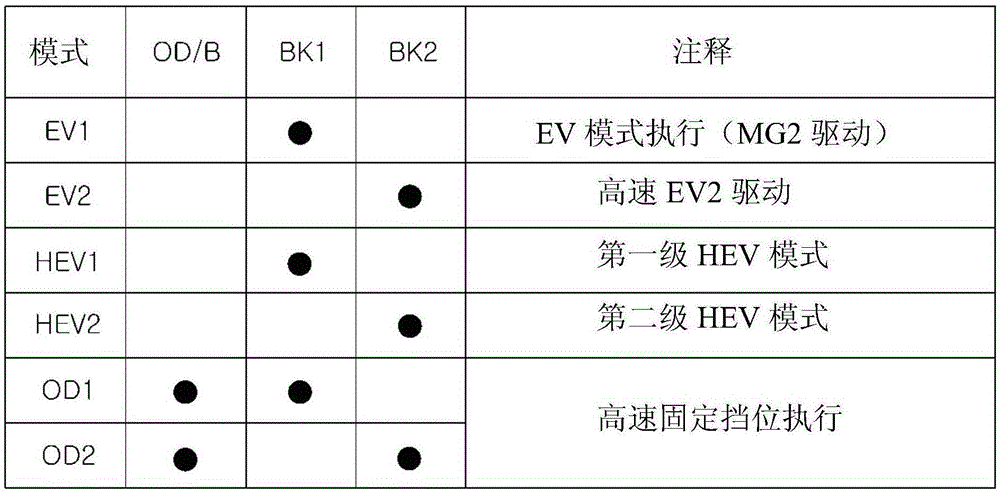 用于混合动力车辆的变速器的制作方法与工艺