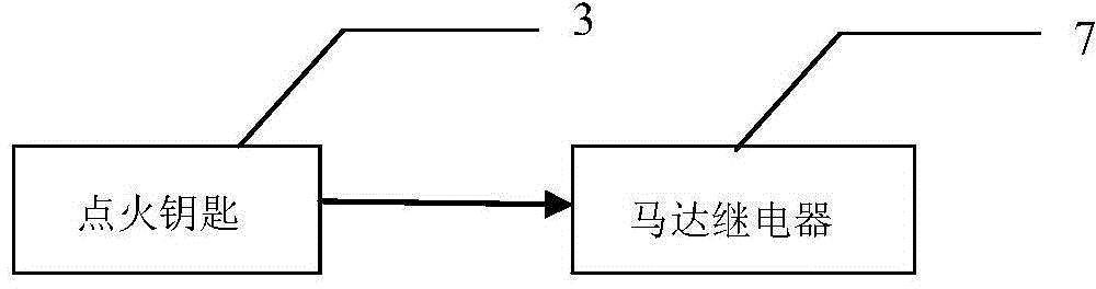 一种防惯性启停控制系统及客车的制作方法与工艺