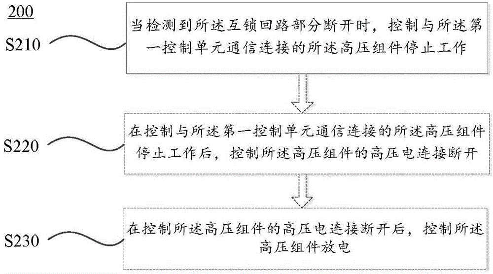 一種用于車輛高壓電路的監(jiān)控系統(tǒng)和方法與流程