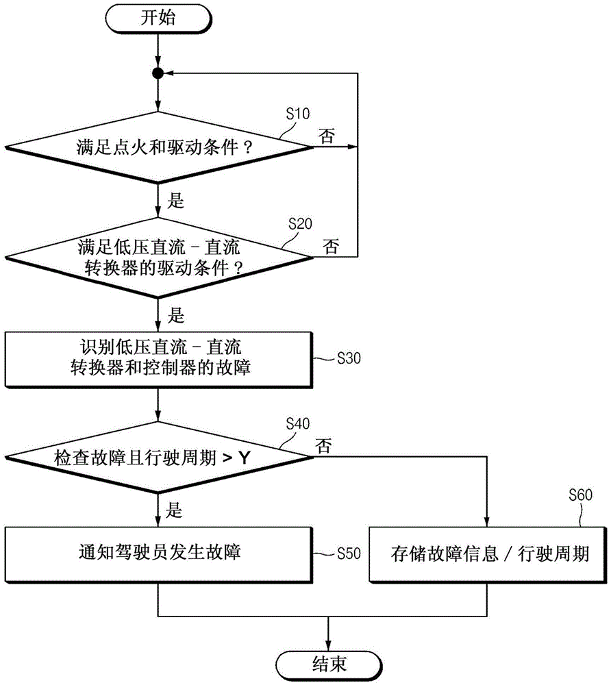 用于保持燃料电池车辆的系统的稳定性的方法及系统与流程